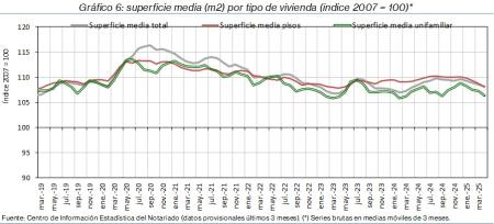 6.Vivienda_S_índice