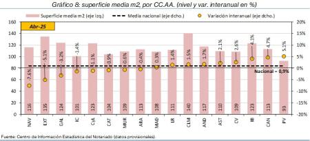 8.Vivienda_S_CCAA