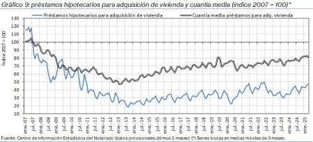 9.Hipotecas_Q&P_índice
