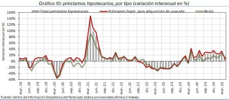 10.Hipotecas_Q_por_tipo