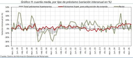 11.Hipotecas_P_por_tipo