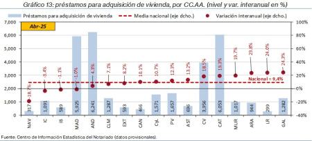 13.Hipotecas_Q_CCAA