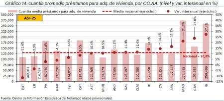 14.Hipotecas_P_CCAA