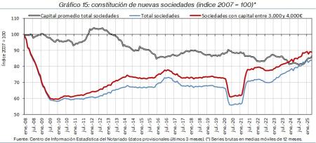 15.Sociedades_Q&P_índice