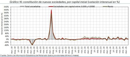 16.Sociedades_Q_por_tipo