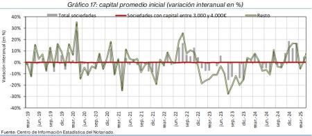 17.Sociedades_P_por_tipo