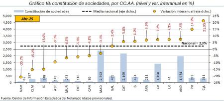 18.Sociedades_Q_CCAA