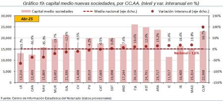 19.Sociedades_P_CCAA