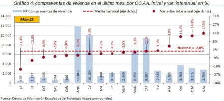 4.Vivienda_Q_CCAA