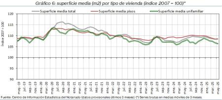 6.Vivienda_S_índice