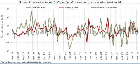 7.Vivienda_S_por_tipo