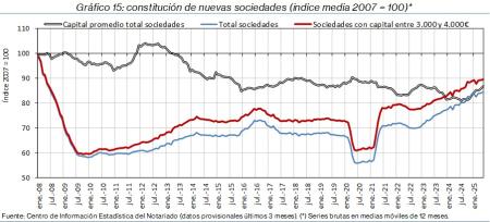 15.Sociedades_Q&P_índice