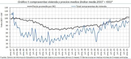 1.Vivienda_Q&P_índice