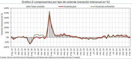 2.Vivienda_Q_por_tipo