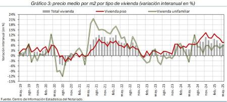 3.Vivienda_P_por_tipo