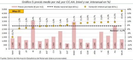 5.Vivienda_P_CCAA