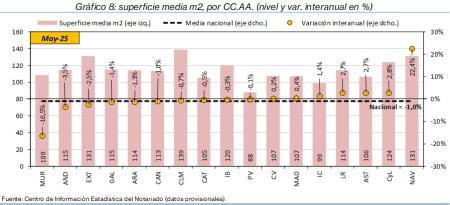 8.Vivienda_S_CCAA