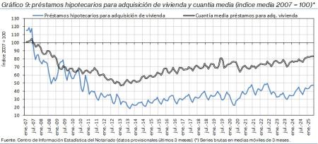 9.Hipotecas_Q&P_índice