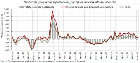 10.Hipotecas_Q_por_tipo