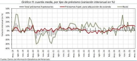 11.Hipotecas_P_por_tipo