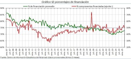 12.Hipotecas_%financ