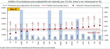 13.Hipotecas_Q_CCAA