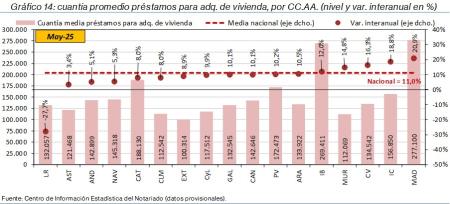 14.Hipotecas_P_CCAA