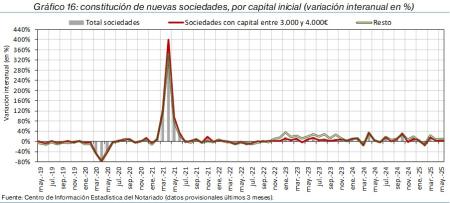 16.Sociedades_Q_por_tipo