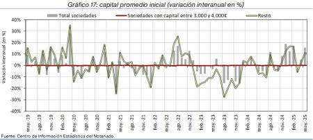 17.Sociedades_P_por_tipo