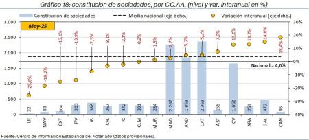 18.Sociedades_Q_CCAA