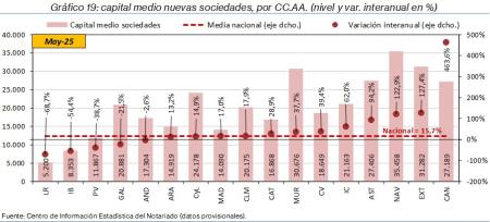 19.Sociedades_P_CCAA