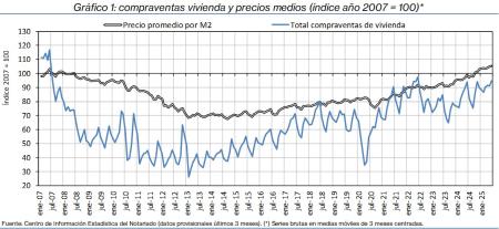 1.Vivienda_Q&P_índice