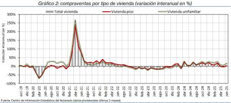 2.Vivienda_Q_por_tipo