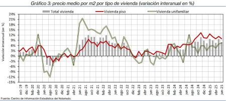 3.Vivienda_P_por_tipo