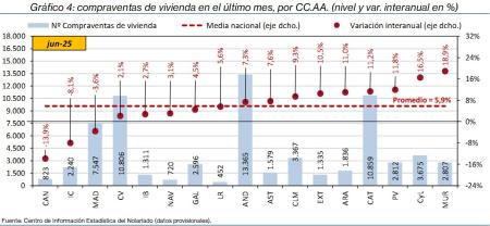 4.Vivienda_Q_CCAA