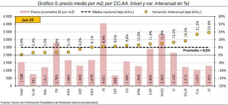 5.Vivienda_P_CCAA
