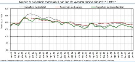 6.Vivienda_S_índice