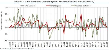 7.Vivienda_S_por_tipo
