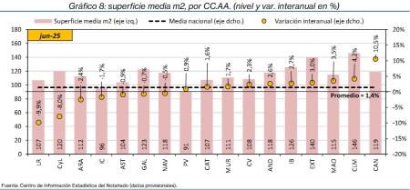 8.Vivienda_S_CCAA