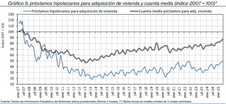 9.Hipotecas_Q&P_índice