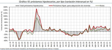 10.Hipotecas_Q_por_tipo