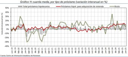 11.Hipotecas_P_por_tipo