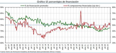 12.Hipotecas_%financ