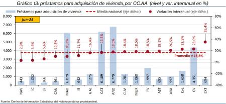 13.Hipotecas_Q_CCAA