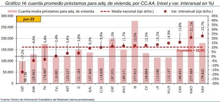 14.Hipotecas_P_CCAA