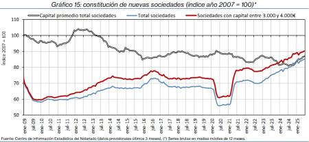 15.Sociedades_Q&P_índice