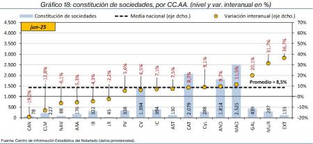 18.Sociedades_Q_CCAA