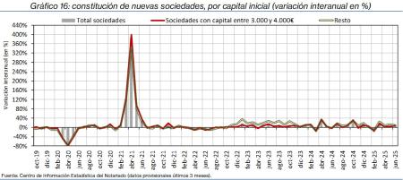 16.Sociedades_Q_por_tipo