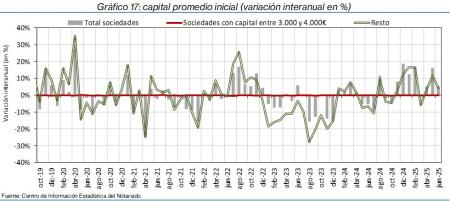 17.Sociedades_P_por_tipo