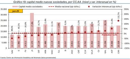 19.Sociedades_P_CCAA